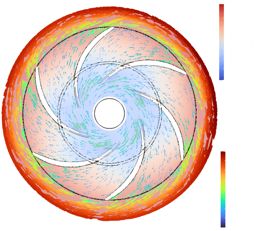 Geschwindigkeitsvektoren innerhalb des Strömungskanals eines Impellers einer Kreiselpumpe. CFD-Analyse zur Strömungsoptimierung mit OpenFOAM und ParaView. Simulationsdienstleistungen in Salzburg.